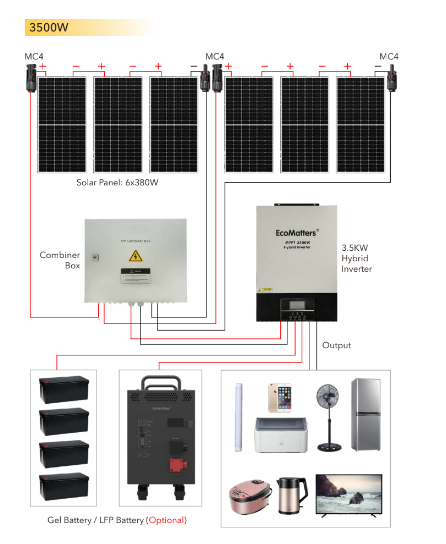 Kit de panneaux solaires pour la maison (3 500 W ou 5 500 W)